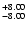 $\rm _{-8.00}^{+8.00}$