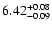 $\rm 6.42_{-0.09}^{+0.08}$