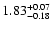 $\rm 1.83_{-0.18}^{+0.07}$