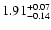 $\rm 1.91_{-0.14}^{+0.07}$
