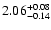 $\rm 2.06_{-0.14}^{+0.08}$