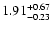 $\rm 1.91_{-0.23}^{+0.67}$