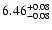 $\rm 6.46_{-0.08}^{+0.08}$