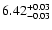 $\rm 6.42_{-0.03}^{+0.03}$