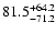 $\rm 81.5_{-71.2}^{+64.2}$