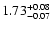 $\rm 1.73_{-0.07}^{+0.08}$