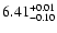 $\rm 6.41_{-0.10}^{+0.01}$