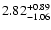 $\rm 2.82_{-1.06}^{+0.89}$