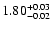 $\rm 1.80_{-0.02}^{+0.03}$