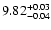 $\rm 9.82_{-0.04}^{+0.03}$