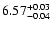 $\rm 6.57_{-0.04}^{+0.03}$