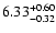 $\rm 6.33_{-0.32}^{+0.60}$