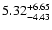 $\rm 5.32_{-4.43}^{+6.65}$