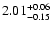 $\rm 2.01_{-0.15}^{+0.06}$