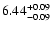 $\rm 6.44_{-0.09}^{+0.09}$