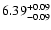 $\rm 6.39_{-0.09}^{+0.09}$