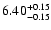 $\rm 6.40_{-0.15}^{+0.15}$