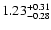 $\rm 1.23_{-0.28}^{+0.31}$