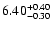 $\rm 6.40_{-0.30}^{+0.40}$