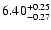 $\rm 6.40_{-0.27}^{+0.25}$