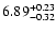 $\rm 6.89_{-0.32}^{+0.23}$