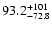 $\rm 93.2_{-72.8}^{+101}$