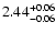 $\rm 2.44_{-0.06}^{+0.06}$