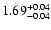 $\rm 1.69_{-0.04}^{+0.04}$