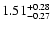 $\rm 1.51_{-0.27}^{+0.28}$