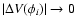 $\vert\Delta V(\phi_{i})\vert \rightarrow 0$