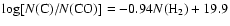 $\log[N({\rm C})/N({\rm CO})]=-0.94 N({\rm H}_2)+19.9$