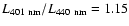 $L_{\rm 401~nm}/L_{\rm 440~nm} = 1.15$