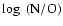 $\log~({\rm N/O})$