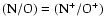 ${\rm (N/O)=(N^{+}/O^{+})}$