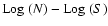 ${\rm Log}~(N)-{\rm Log}~(S)$