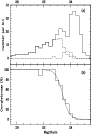 \begin{figure}
\par\includegraphics[height=11.8cm,width=8cm,clip]{6349fig1.eps} \end{figure}