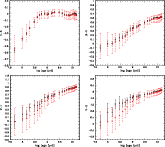 \begin{figure}
\par\includegraphics[width=7cm,clip]{4197f3a.eps}\hspace*{4mm}
\...
....eps}\hspace*{4mm}
\includegraphics[width=7cm,clip]{4197f3d.eps}
\end{figure}