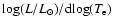 $\log (L/L_{\odot})/{\rm d}\!\log (T_{\rm e})$