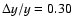$\Delta y / y = 0.30$