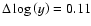 $\Delta \log\left(y\right) = 0.11$