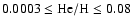 $0.0003 \le {\rm He/H} \le 0.08$