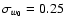 $\sigma_{w_0} = 0.25$