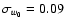 $\sigma_{w_0}=0.09$