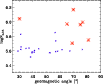 \begin{figure}
\par\includegraphics*[width=9cm,clip]{5732fg8.eps}\end{figure}