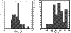\begin{figure}
\par\includegraphics[width=4.45cm,clip]{6044fg1a.eps}\hspace*{2.5mm}
\includegraphics[width=4.3cm,clip]{6044fg1b.eps}\end{figure}