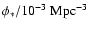 $\phi_{*}/10^{-3}~{\rm Mpc}^{-3}$