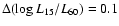 $\Delta(\log L_{15}/L_{60})=0.1$