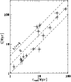 \begin{figure}
\par\resizebox{8.8cm}{!}{\includegraphics{6121fig9.ps}}\end{figure}