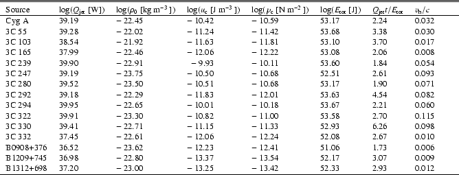 \begin{table}
\par\small\begin{tabular*}{168mm}{llllllll}
\hline\hline\noalign{\...
...$-$ 13.25 & $-$ 13.42 & 52.33 & 2.93 & 0.012\\
\hline
\end{tabular*}\end{table}