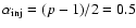 $\alpha_{\rm inj} = (p-1)/2 = 0.5$